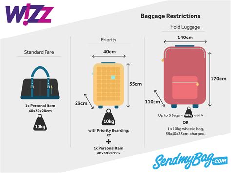 wizz air handbags